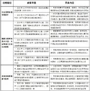 <b>人工智能范畴一项主要手艺立异</b>