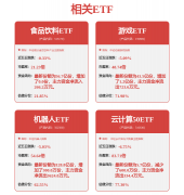 于母公司所有者扣除非经常性损益净利润155
