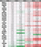 我国货色商业延续